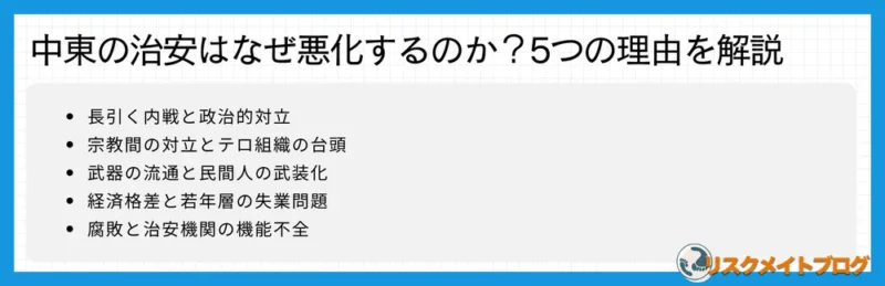 中東の治安が悪い理由